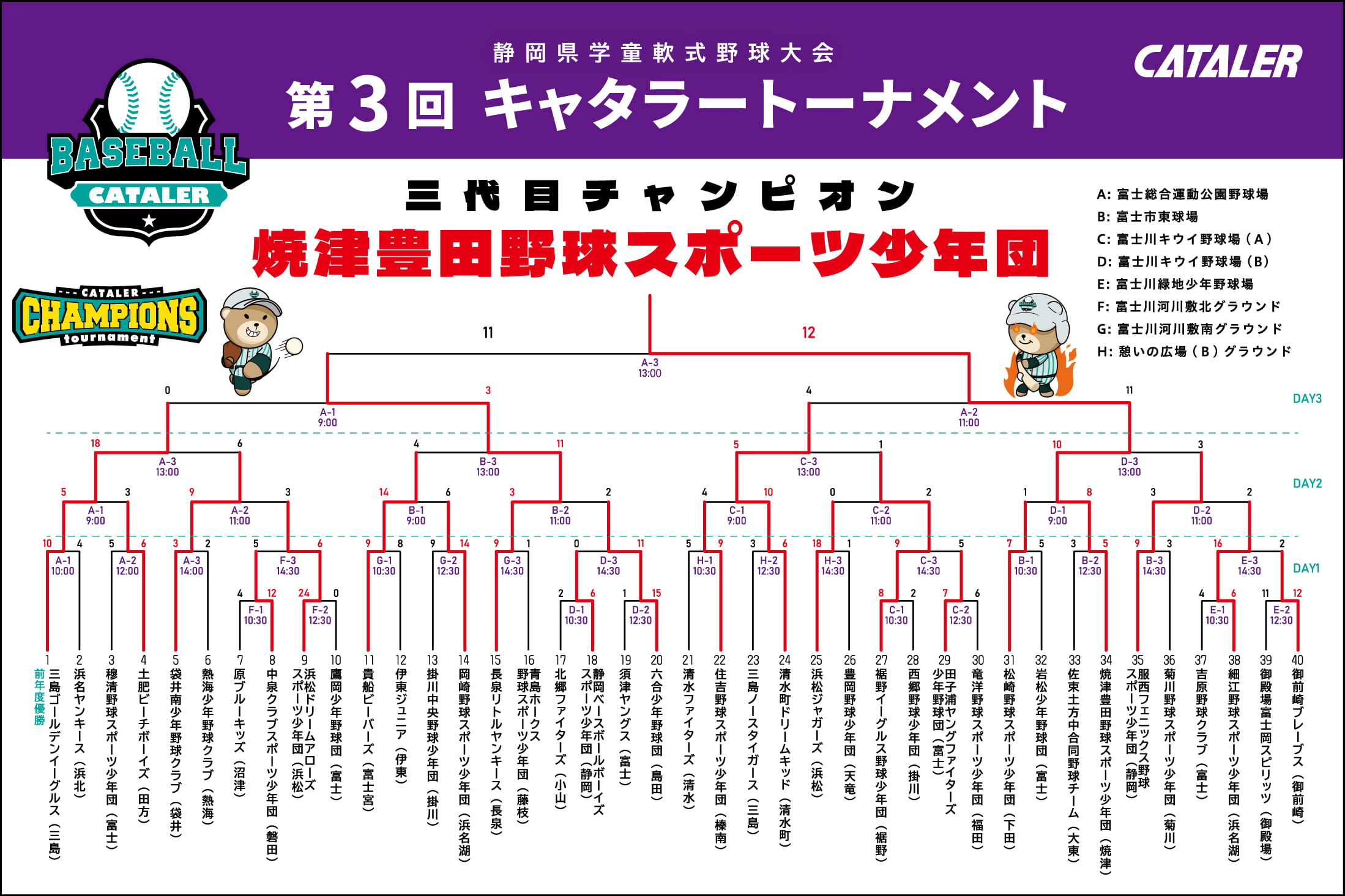 第3回キャタラートーナメント