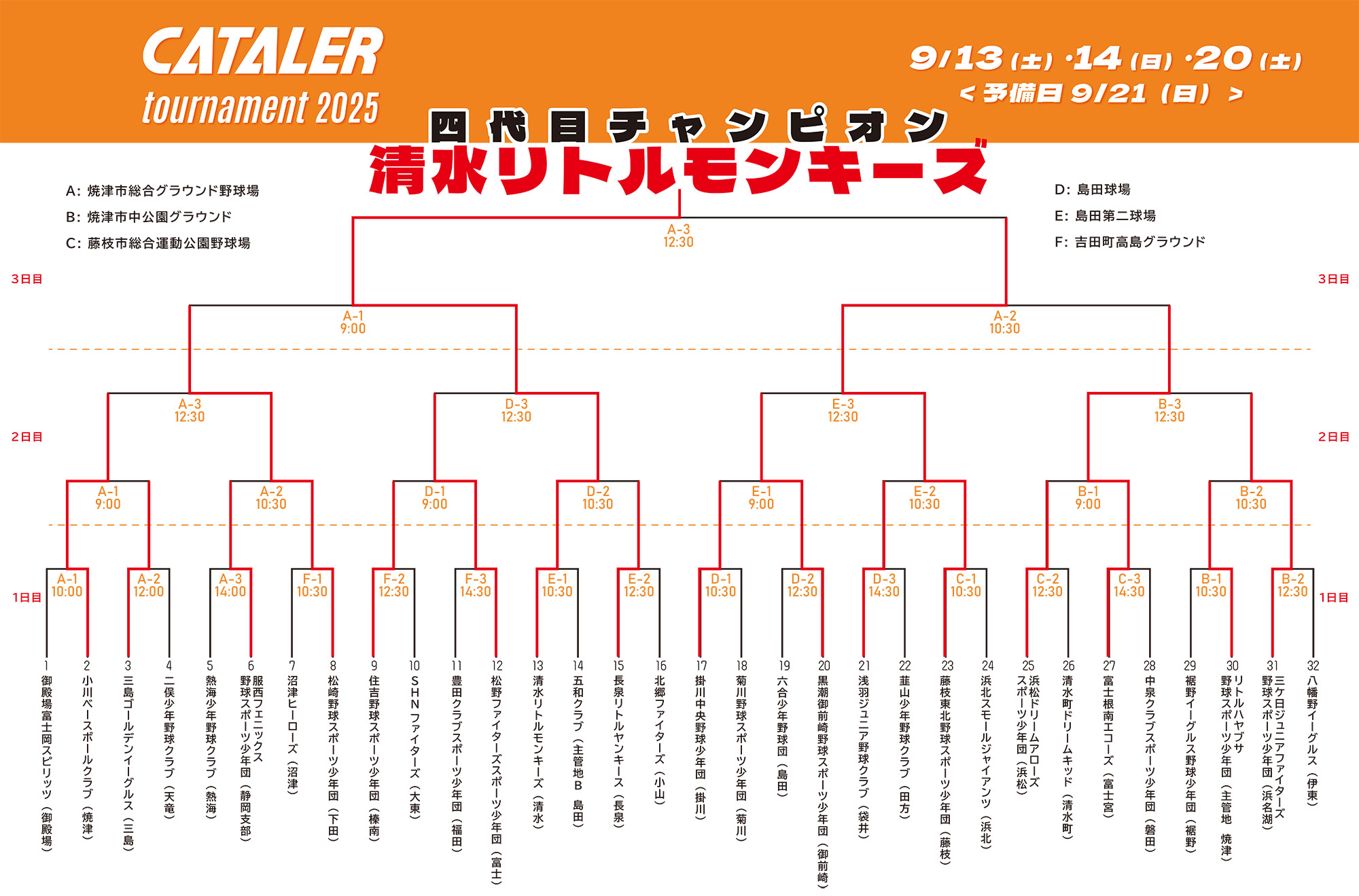第4回キャタラートーナメント